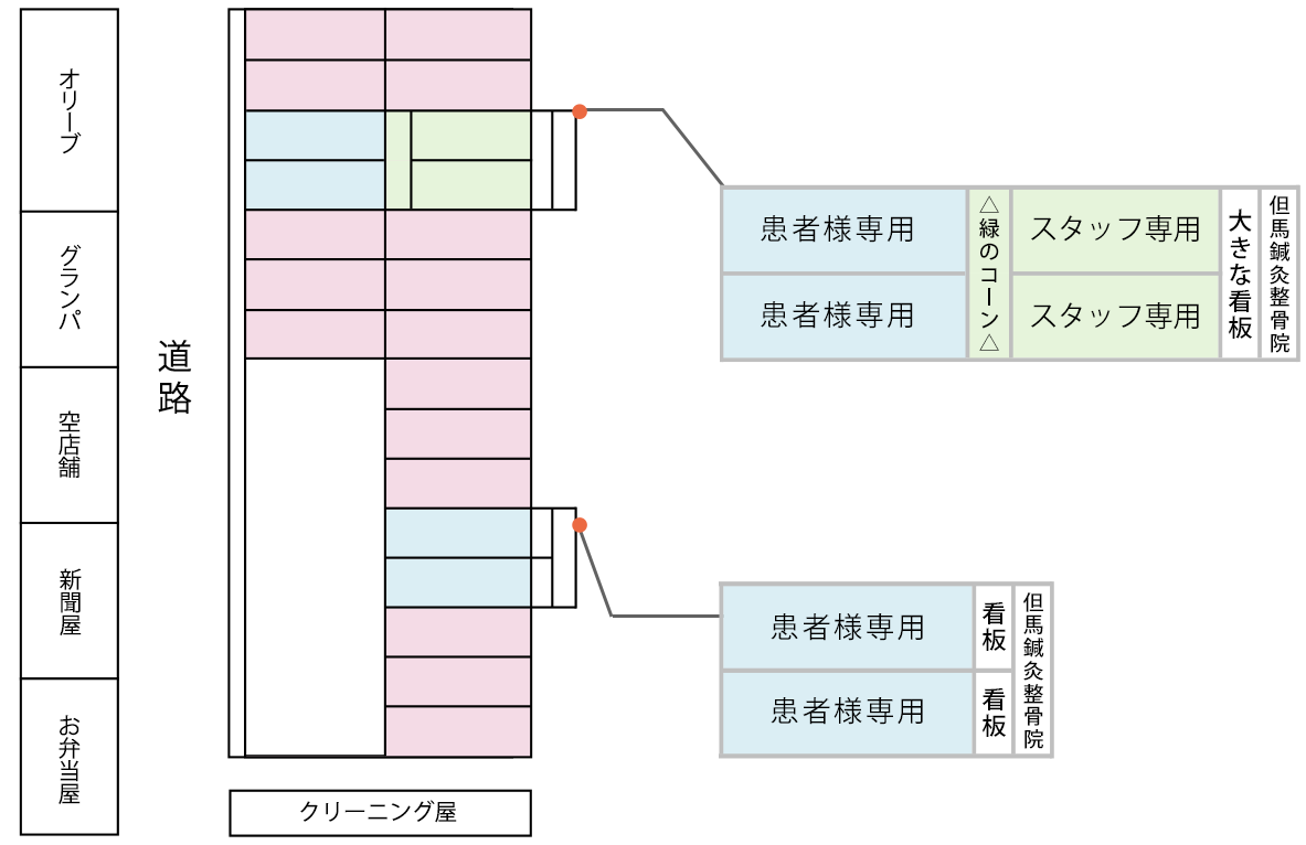 当院専用駐車場のご利用にあたって